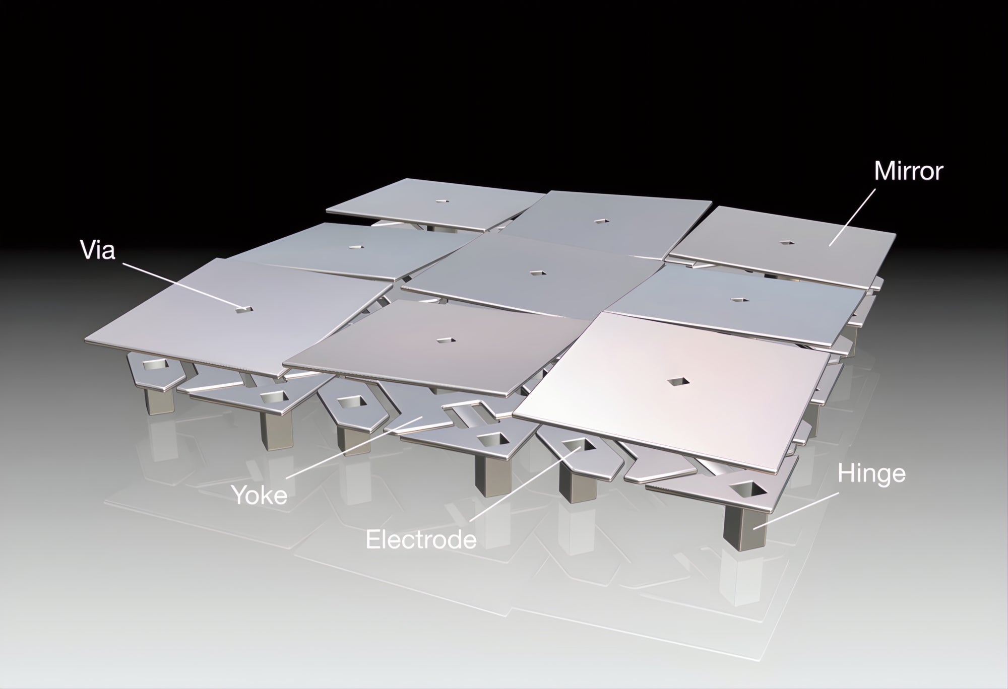 DLP Technology Today