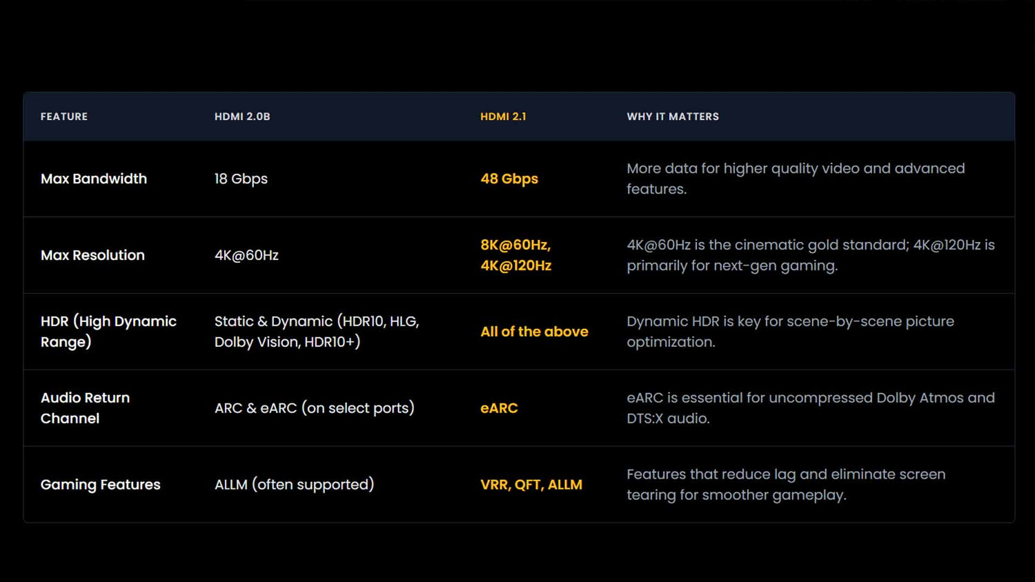 HDMI Feature Comparison