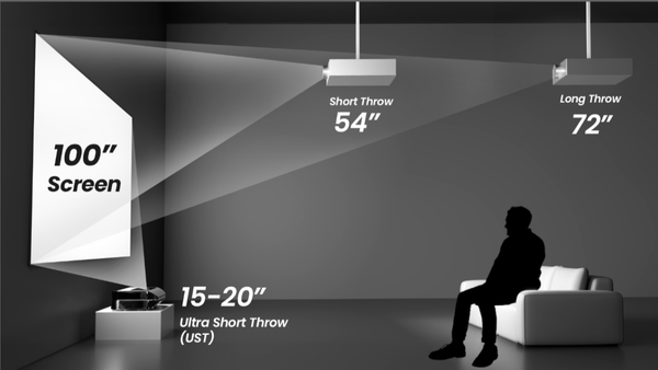 Are Short Throw Projectors Better?