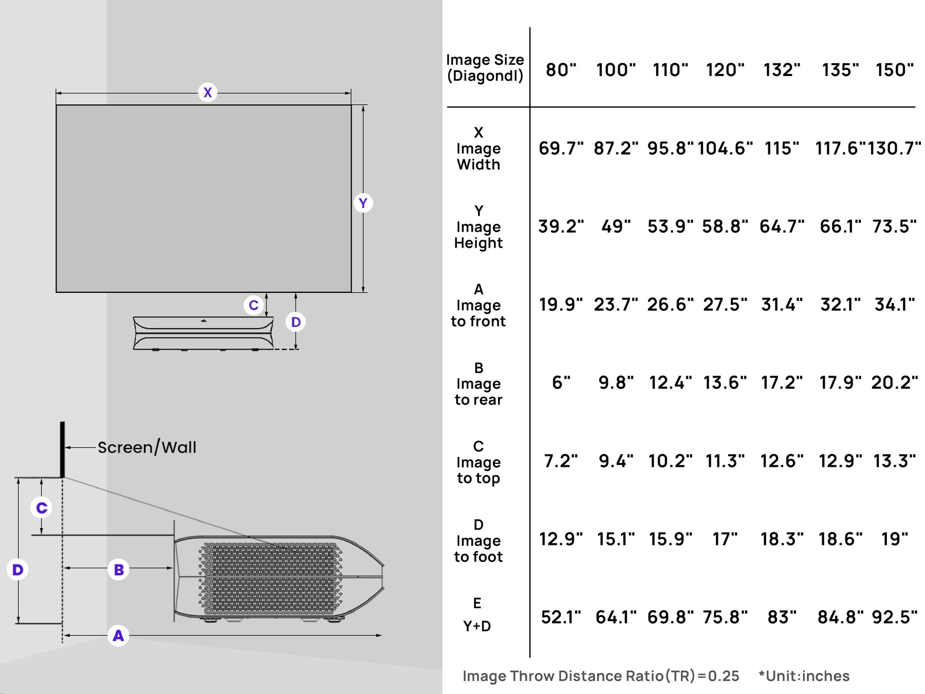 Dimensional guide for LTV-2500 4K 3D Projector showing optimal image size and throw distance for home theaters.