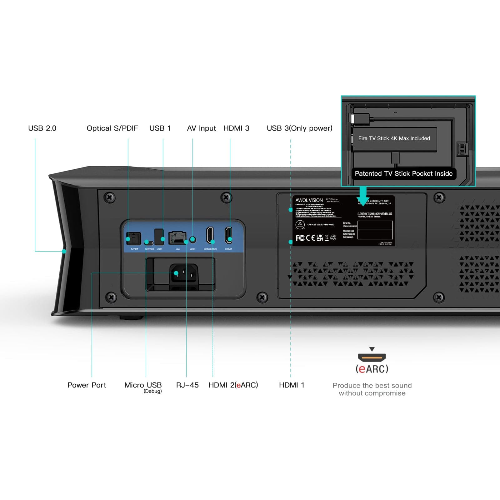 Back panel of LTV-2500 4K Dolby Atmos Projector highlighting USB, HDMI, and Audio ports with patented TV stick pocket.