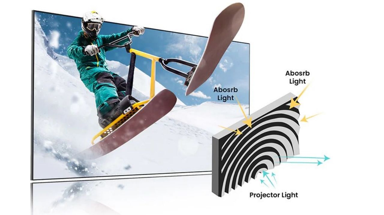 what is a fresnel projector and how it works