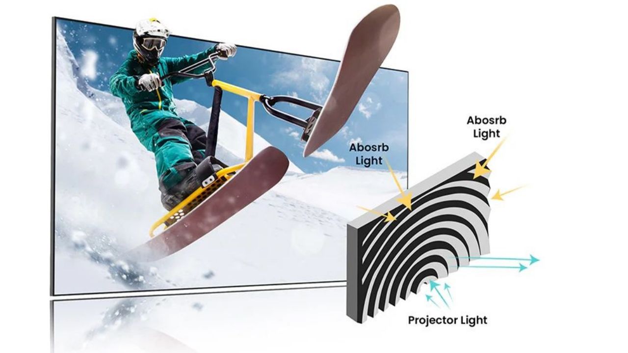 What is a Fresnel Projector Screen?