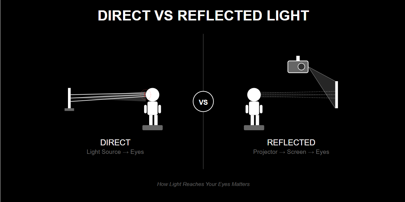Do Projectors Have Blue Light?