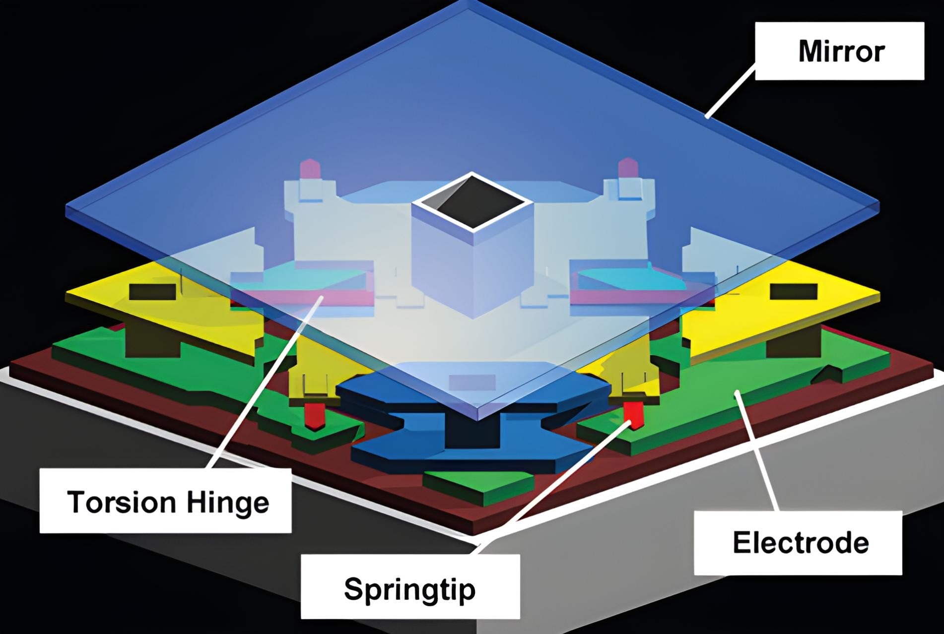 Guide to Modern Projector Imaging Technology: LCD, DLP, and LCoS