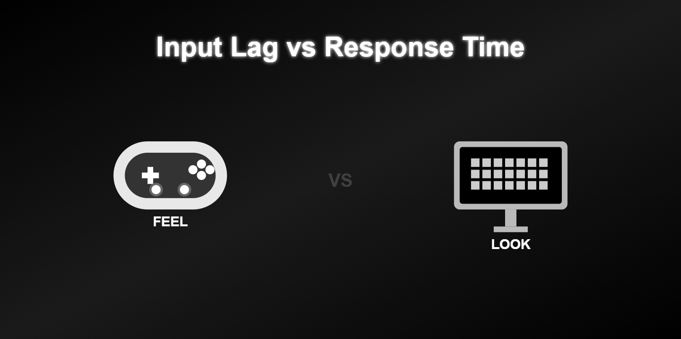 An infographic titled "Input Lag vs Response Time" that visually explains the difference with a controller icon labeled "FEEL" and a monitor icon labeled "LOOK."