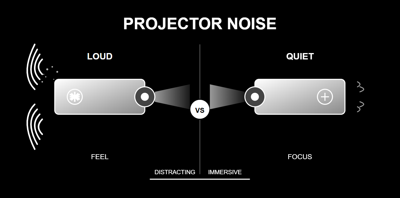 Why Is My Projector So Loud?