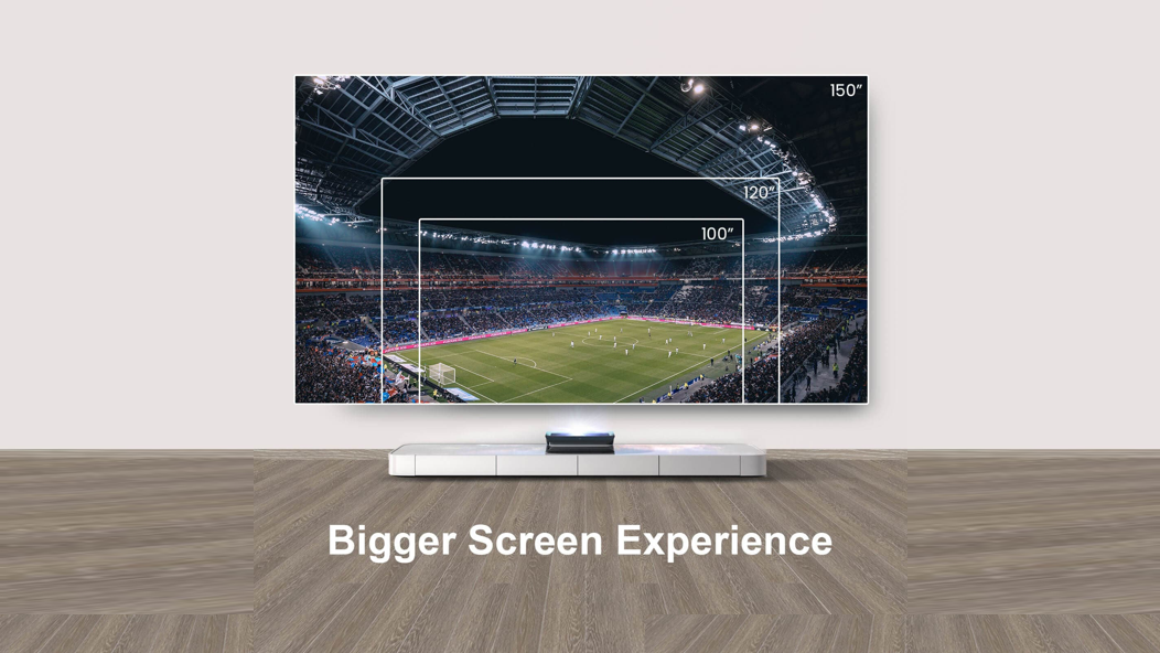 A visual size comparison diagram illustrating the physical differences between 100-inch, 120-inch, and 150-inch projector screens in a home theater setup.