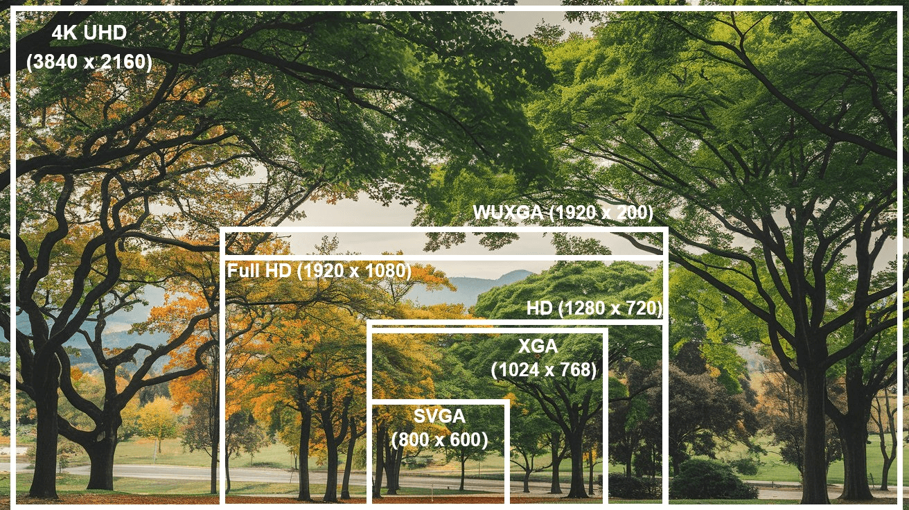 What Is the Best Resolution? A Projector Resolution Guide.