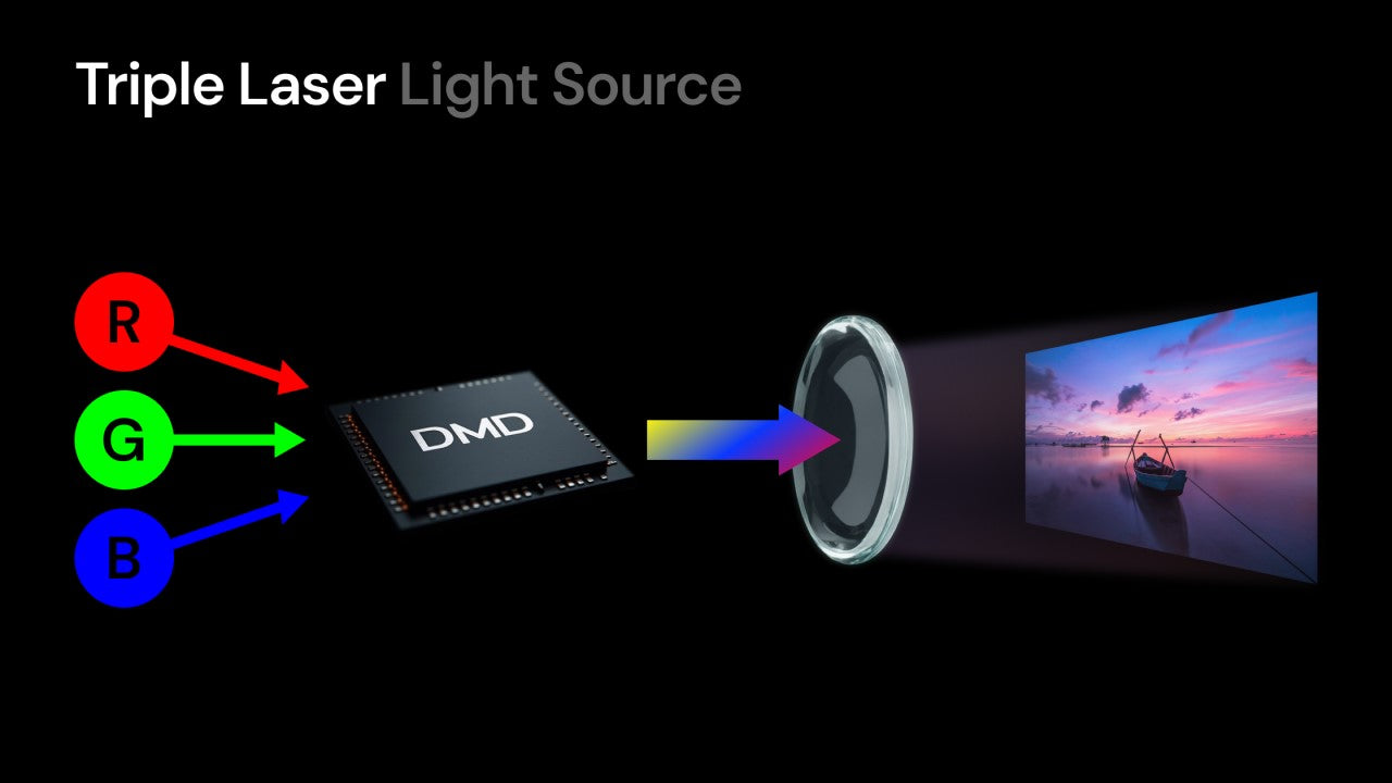 What Is the "DLP Rainbow Effect" (and How Do You 100% Avoid It?)