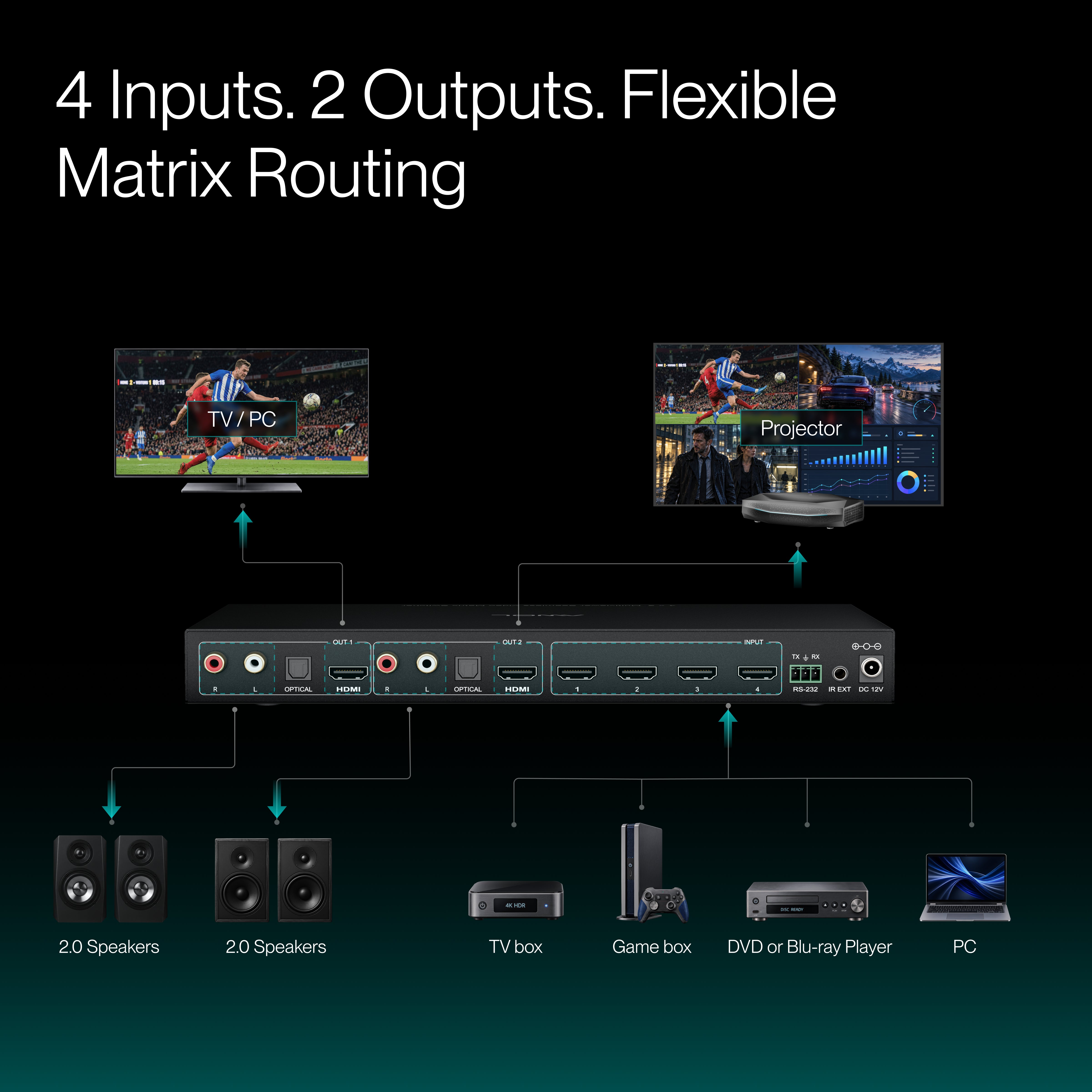 AWOL 4K60Hz 4x2 Multiviewer Seamless Video Matrix Switcher