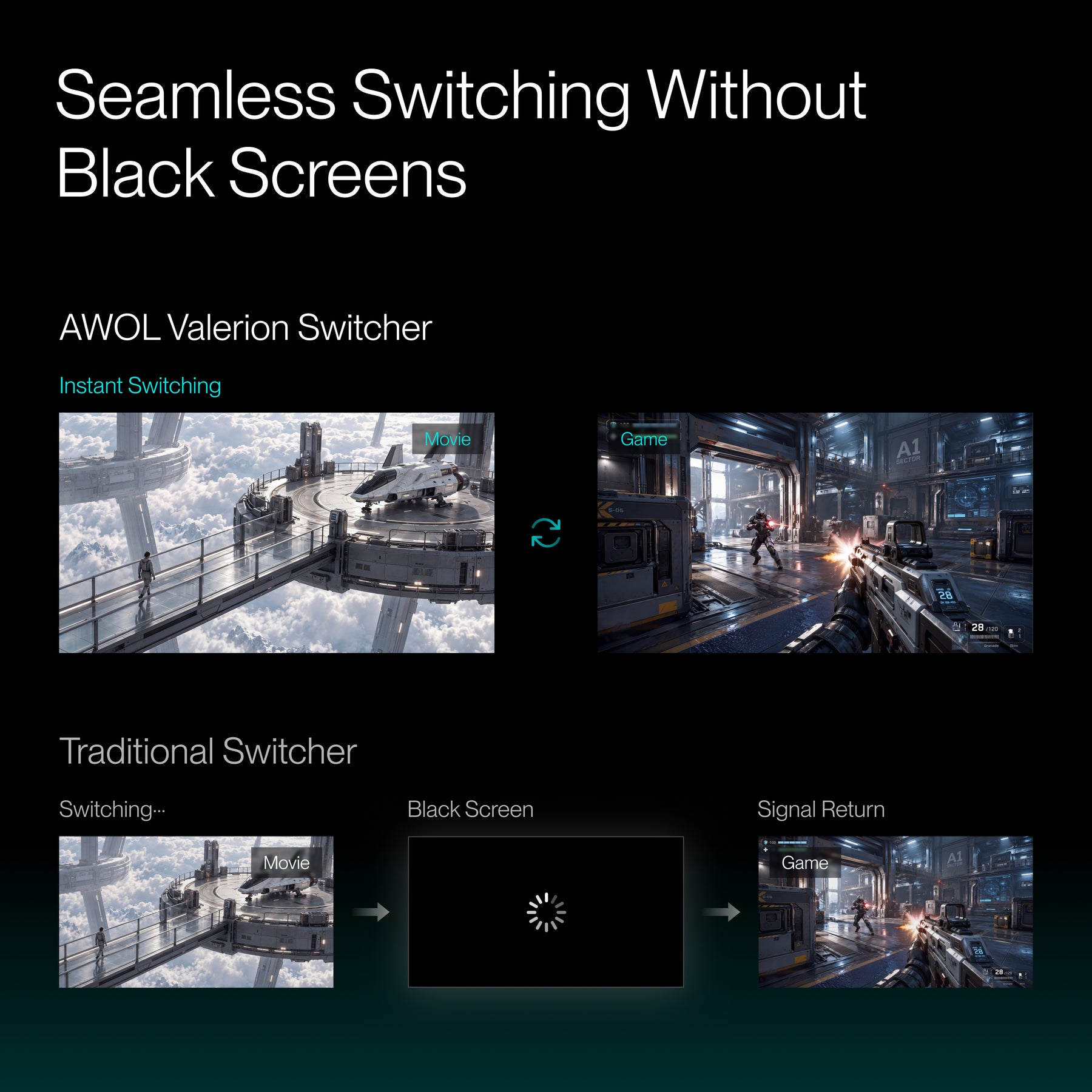 AWOL 4K60Hz 4x2 Multiviewer Seamless Video Matrix Switcher