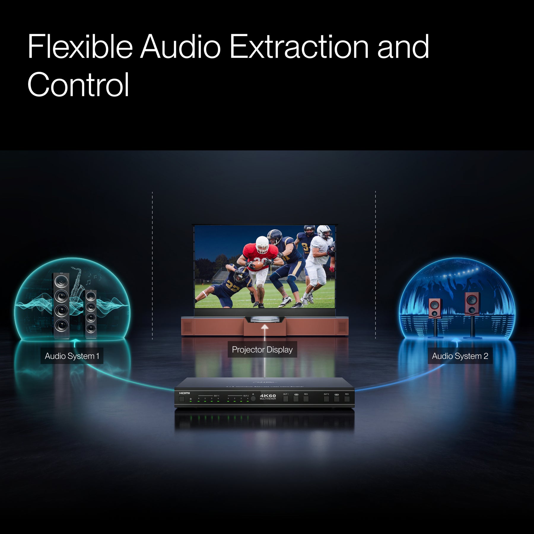 AWOL 4K60Hz 4x2 Multiviewer Seamless Video Matrix Switcher