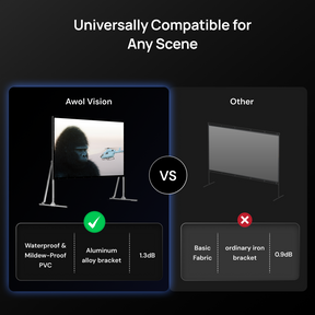 AWOL Vision outdoor portable fold matte white screen comparison showing waterproof PVC, aluminum alloy bracket, and 1.3dB gain.