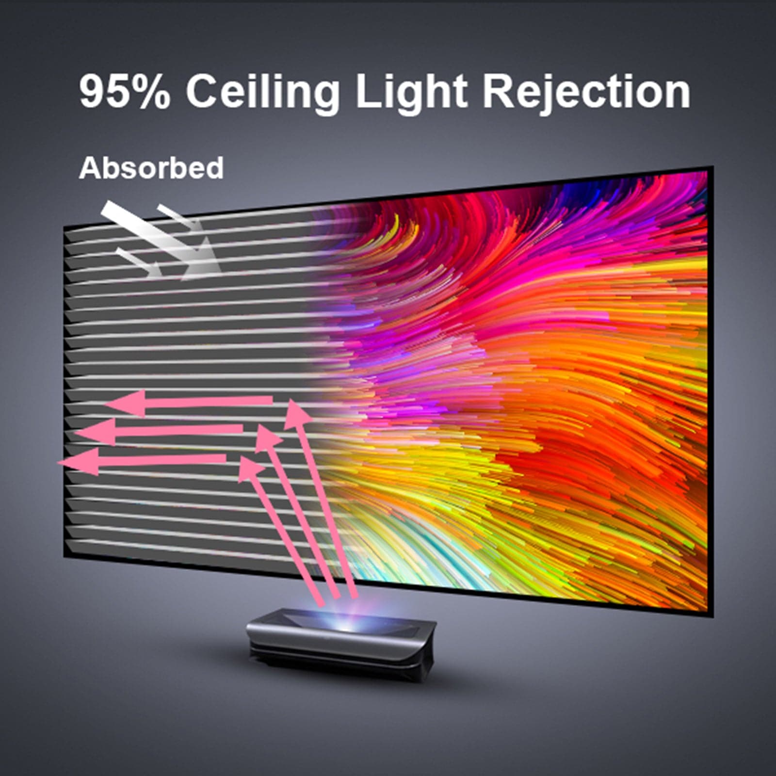 Lenticular ALR Fixed Frame Projector Screen rejecting 95% ceiling light for clear images.
