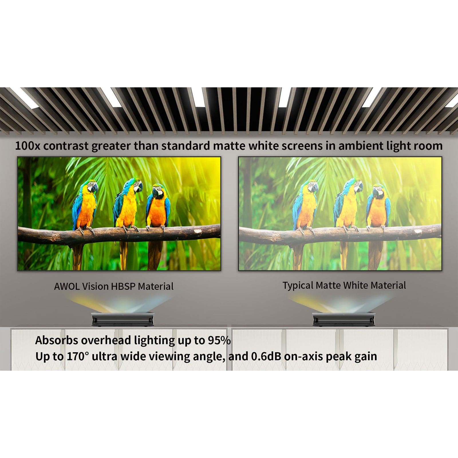 Side-by-side contrast comparison of 100-150 inch Lenticular ALR Fixed Frame Projector Screen vs matte white material.