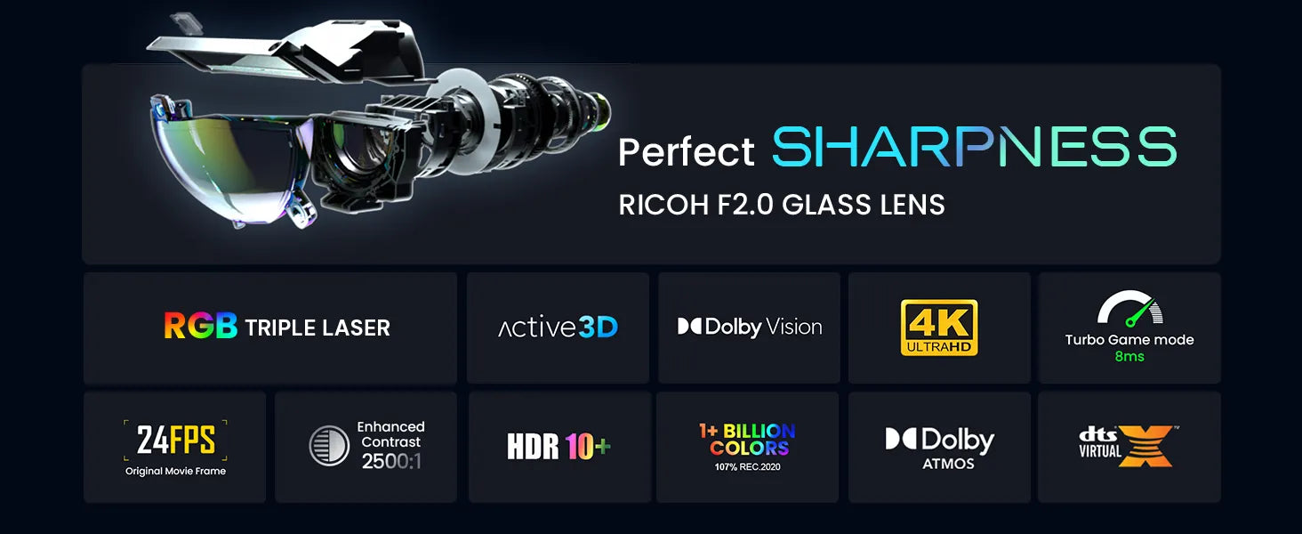 Detailed breakdown of the LTV-2500 features showcasing perfect sharpness with Triple Laser technology and HDR10+.