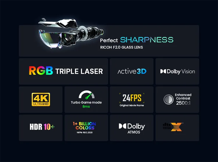 Detailed breakdown of the LTV-2500 features showcasing perfect sharpness with Triple Laser technology and HDR10+.