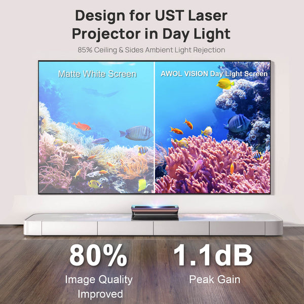 AWOL Vision Daylight Projector Screen | 1.5dB High Gain for Daytime Viewing