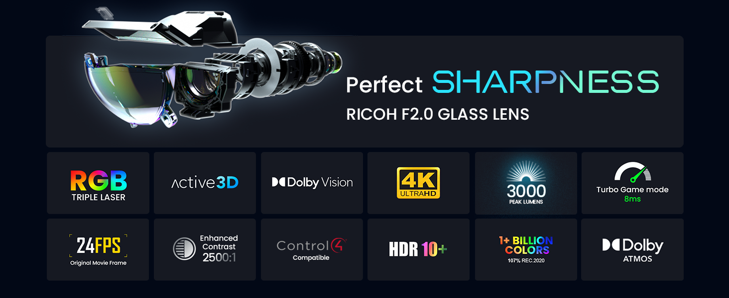Graphically showing the AWOL Vision LTV-3000 Pro glass lens performance, offering users the best viewing experience.