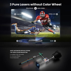 Dynamic football game projection using AWOL Vision's 3 Pure Lasers technology, showcasing vivid colors and eliminating rainbow effects.