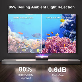 Cinematic ALR Screen showing 95% ceiling ambient light rejection, compared to matte white screen