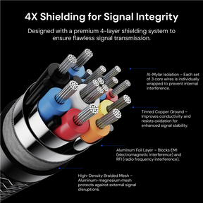 AWOL HDMI cable with 4X shielding technology for stable, interference-free signal transmission