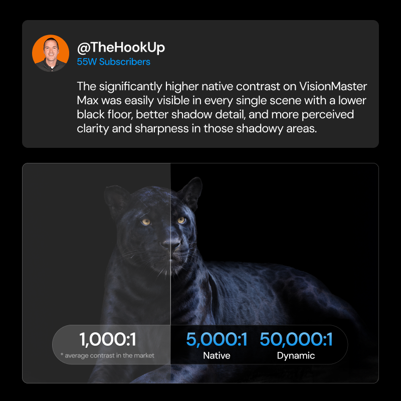 Long-Throw Professional Grade 4K Home Theater Projector Valerion VisionMaster Max