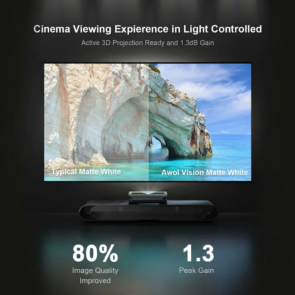 Comparison of typical Matte White screen and AWOL Vision Matte White screen with 80% improved image quality.