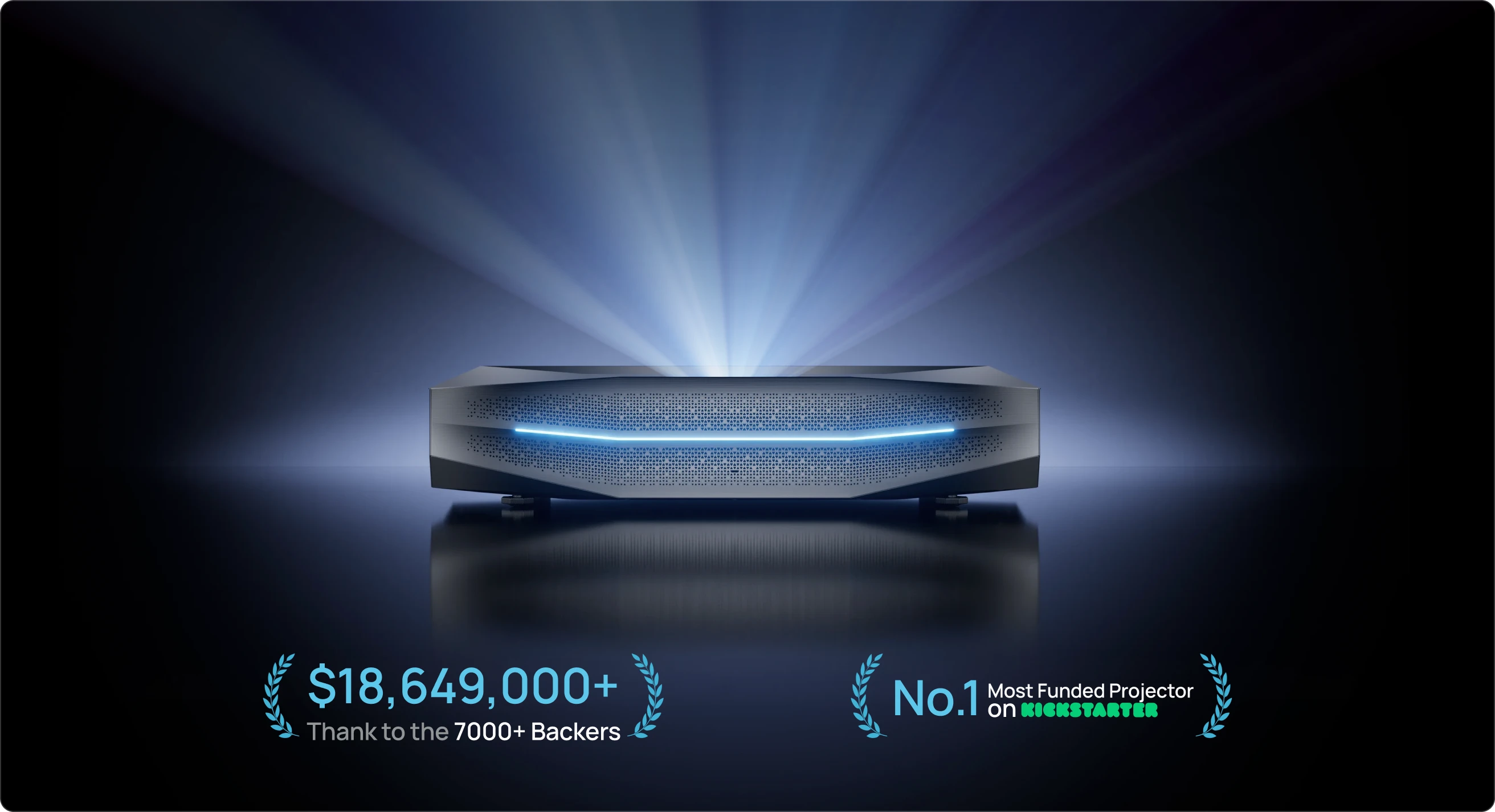 AWOL Vision Aetherion projector with cinematic light beam, highlighting $18.6M+ crowdfunding success and No.1 most funded projector on Kickstarter.