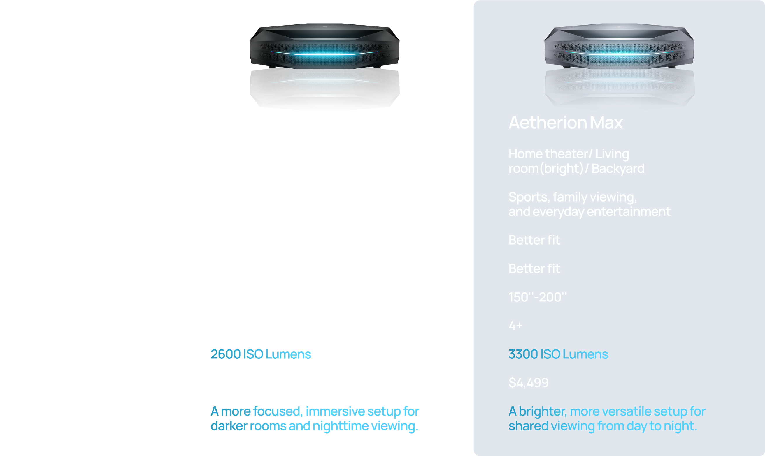 Comparison of Aetherion Pro and Aetherion Max projectors showing brightness, screen size, and usage for dark and bright rooms.