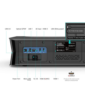 Detailed view of the back panel of LTV-3500 Pro 4K Laser UST Projector, showing various connectivity ports including HDMI, USB, and Ethernet, perfect for versatile home theater.